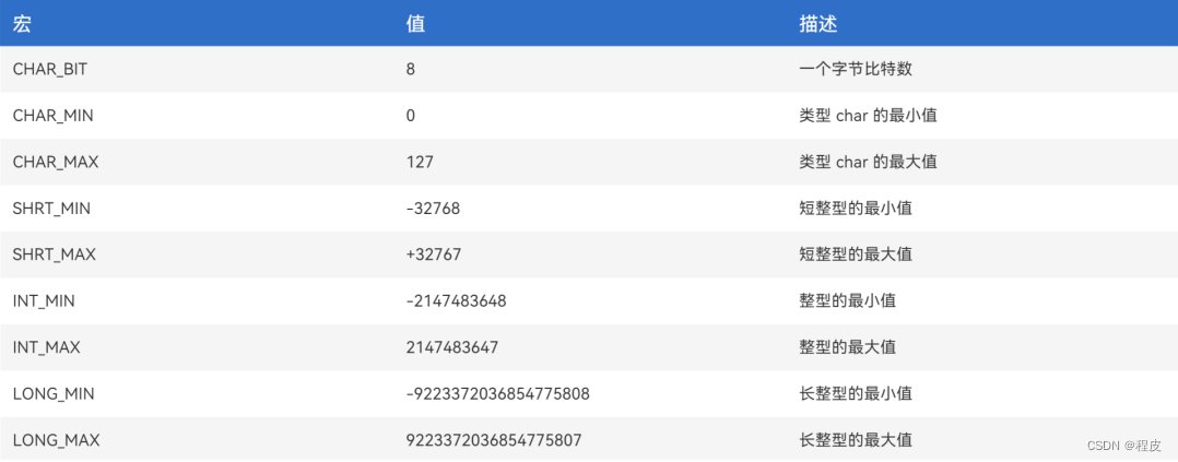 C语言基础语法——数据类型