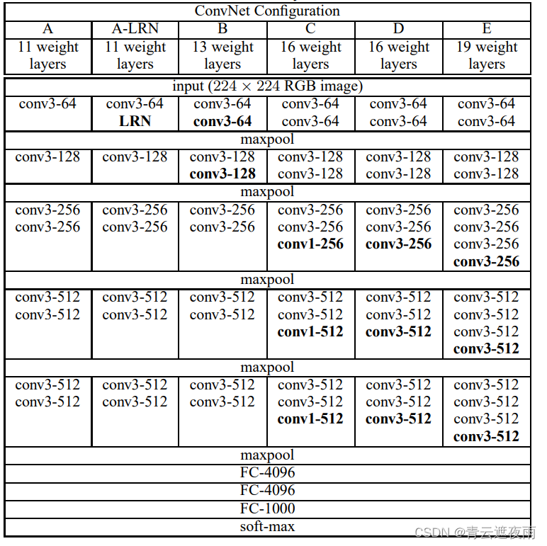 现代神经网络(VGG)，并用VGG16进行实战CIFAR10分类