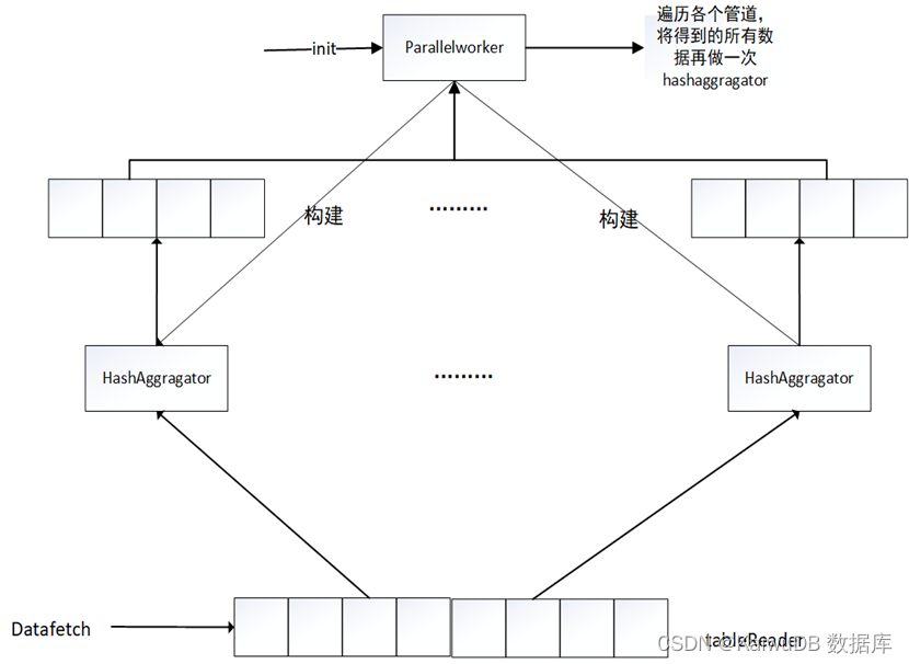 技术贴 | 深度解析 KaiwuDB 聚焦操作