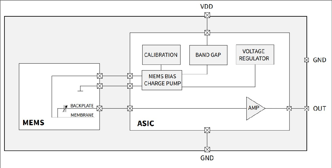 英飞凌的模拟硅麦_手机硅麦引脚定义-csdn博客