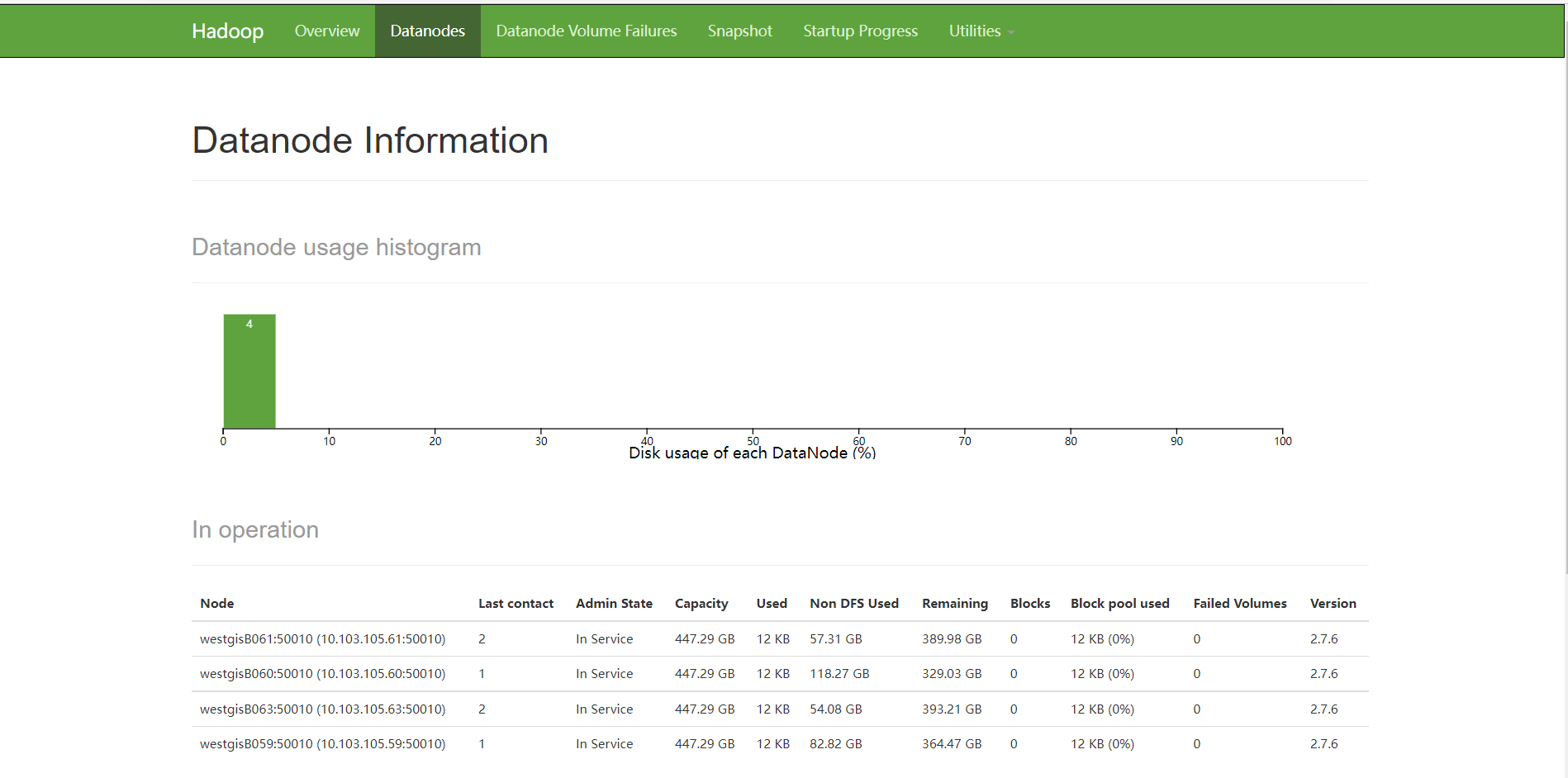 Hadoop之Yarn的配置（详细步骤）_configuration property yarn.resourcemanager.addres