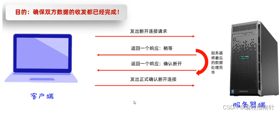 [外链图片转存失败,源站可能有防盗链机制,建议将图片保存下来直接上传(img-w171DHPJ-1690974465492)(assets/1668268230804.png)]