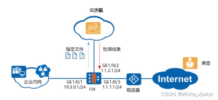 网络安全之ATP