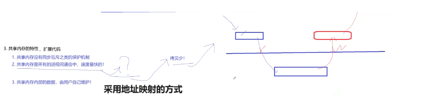 【Linux系统编程二十】：(进程通信2)--命名管道/共享内存