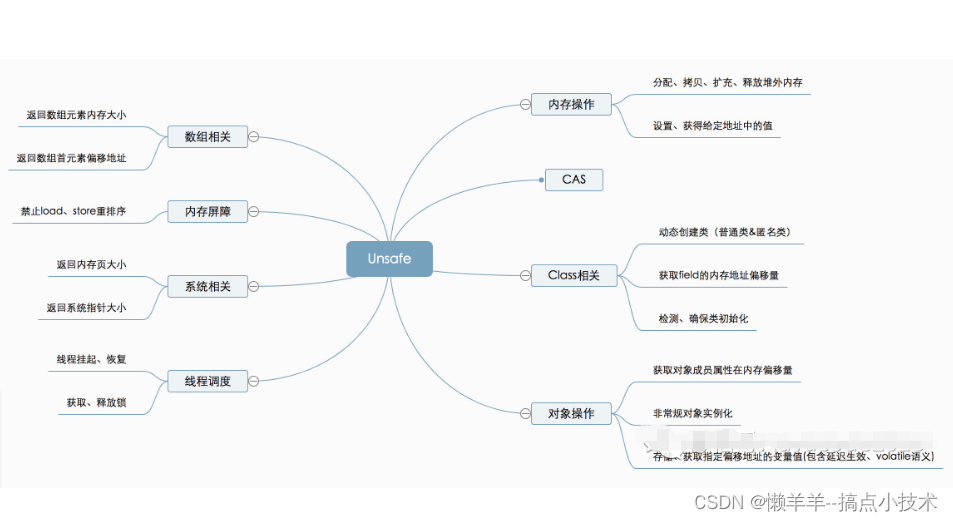 java高并发系列 - 第22天：JUC底层工具类Unsafe