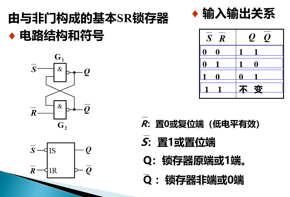 锁存器与触发器