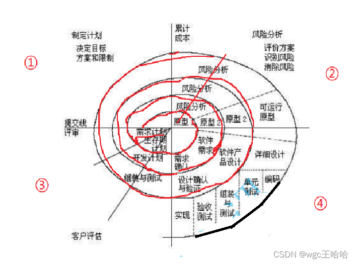 螺旋模型