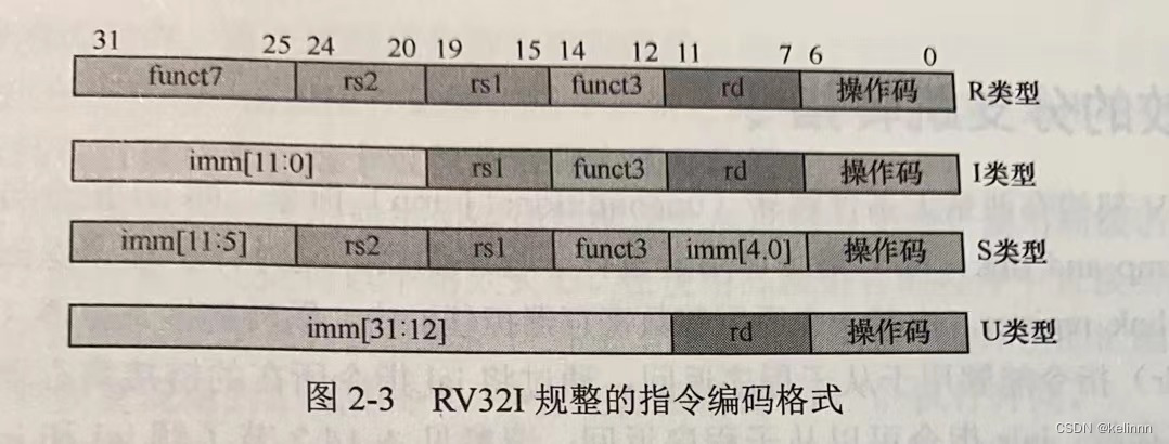 蜂鸟E203学习（一）--RISC的前世今生
