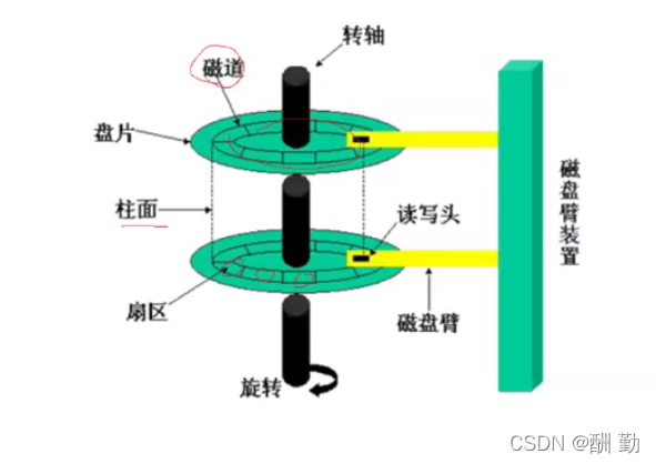 [外链图片转存失败,源站可能有防盗链机制,建议将图片保存下来直接上传(img-t41PQnoe-1650585781350)(C:\Users\原永康\Desktop\图片\CT-20220421114944.png)]