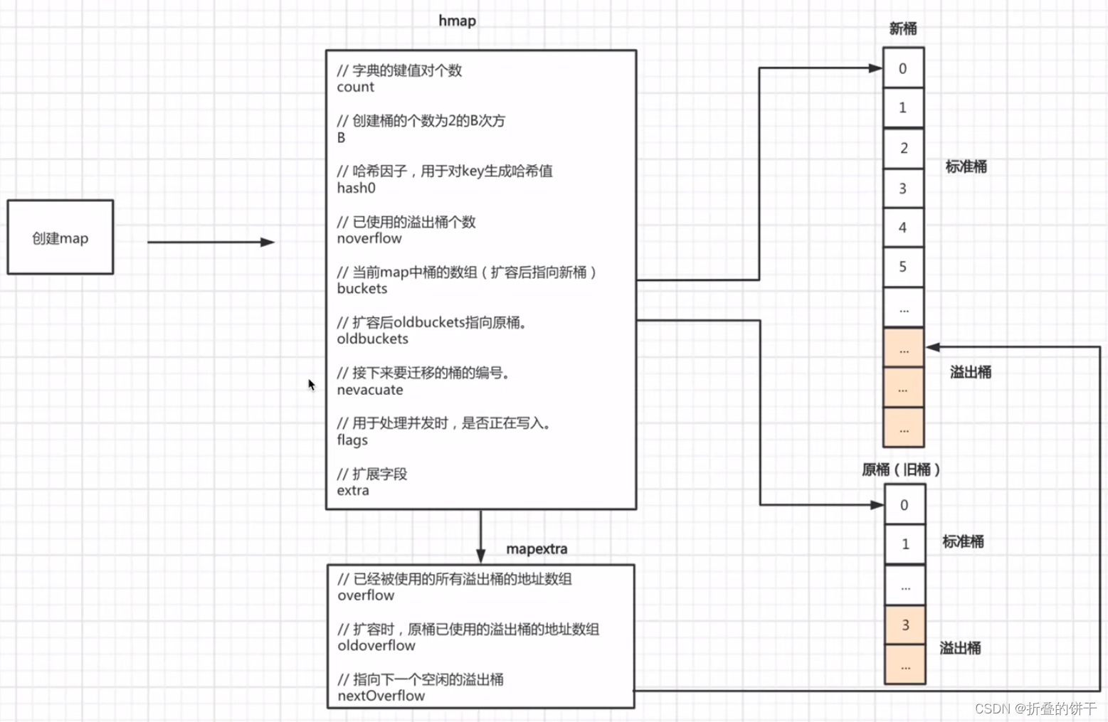 Golang Map Golang Map CSDN   Db121629837546b6ae5046bfbb4f63ad 