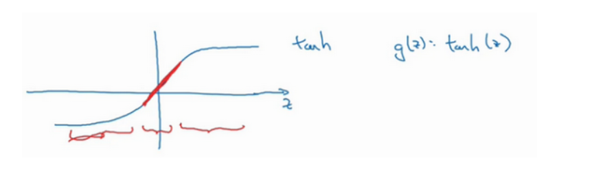 [外链图片转存失败,源站可能有防盗链机制,建议将图片保存下来直接上传(img-v3inDcAg-1634526387990)(attachment:image-4.png)]