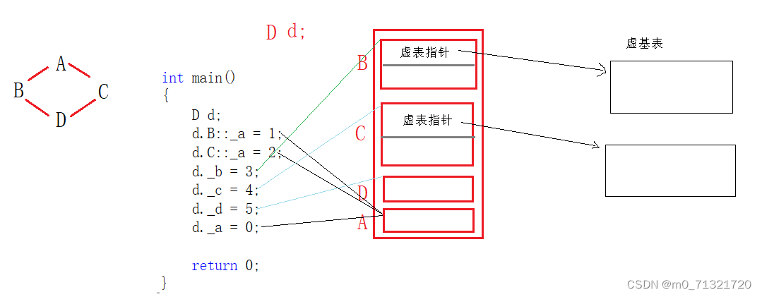 C++初阶--继承