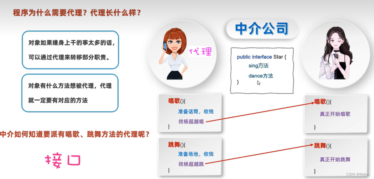 Java提高与实践