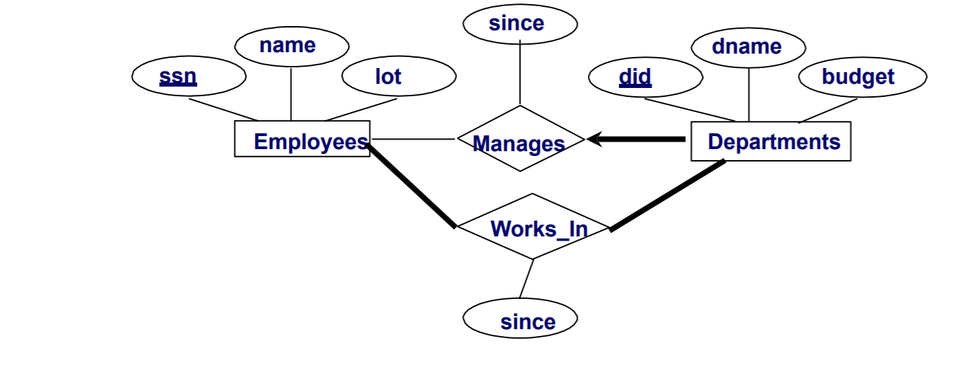 数据库关系表 ---- Relational table_马达加斯加D的博客-CSDN博客