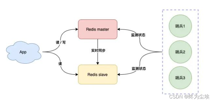 [外部リンク画像の転送に失敗しました。ソース サイトにはリーチ防止メカニズムがある可能性があります。画像を保存して直接アップロードすることをお勧めします (img-HB2m5niA-1668322182330)(day13/1657071387427.png)]