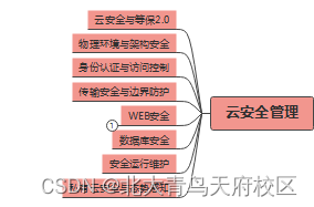 大家现在都去做Linux运维了吗？