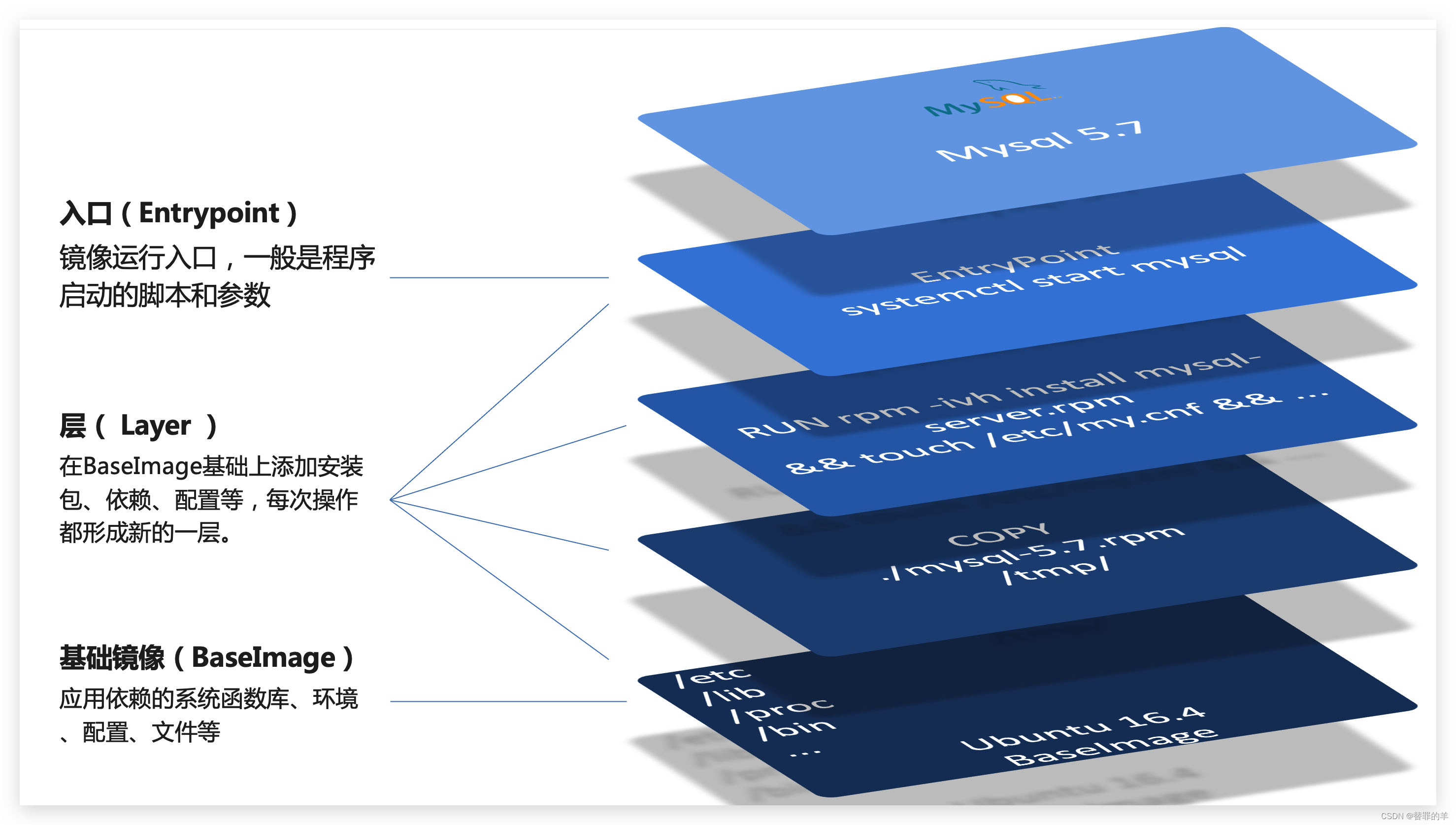 [外链图片转存失败,源站可能有防盗链机制,建议将图片保存下来直接上传(img-6YLoLtrU-1678417593788)(assets/image-20210731175806273.png)]