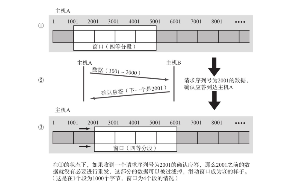 滑动窗口形象图