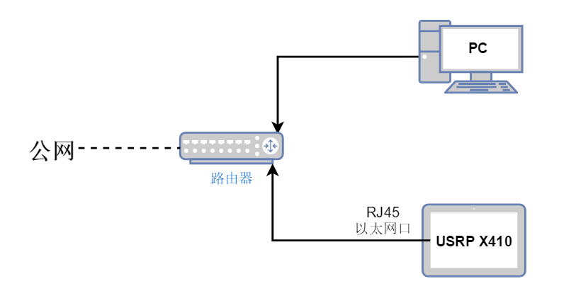 以太网示意图图片