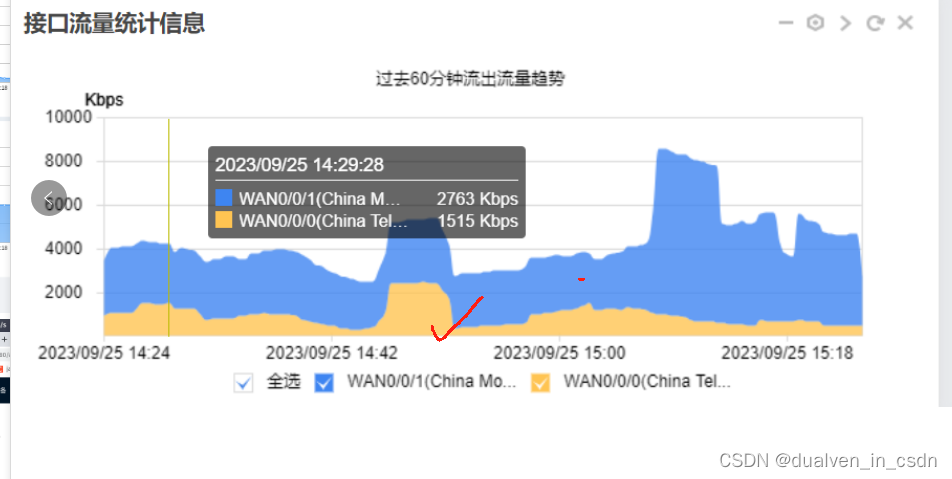 【network】丢包网络情况记录