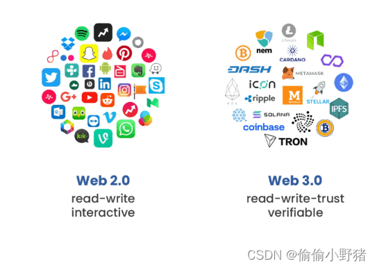 探究两个互联网时代的差异，Web 2.0 与 Web 3.0 区别