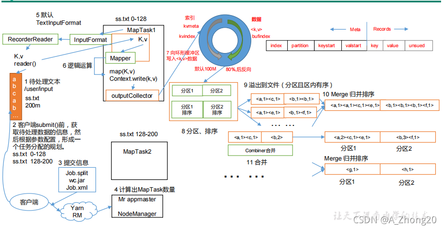 [外链图片转存失败,源站可能有防盗链机制,建议将图片保存下来直接上传(img-IWOoWuTJ-1631606811370)(C:\Users\青空\AppData\Roaming\Typora\typora-user-images\image-20210914141722538.png)]