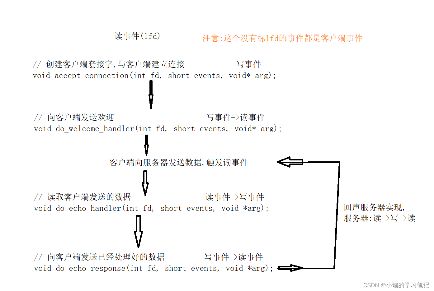 ![在这里插入图片描述](https://img-blog.csdnimg.cn/d42b98215be648c09d11051b5ba2abd3.pn