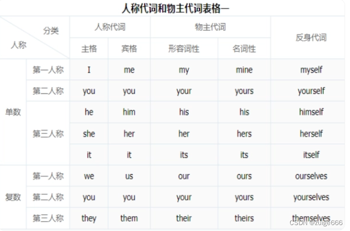 english介紹simpler