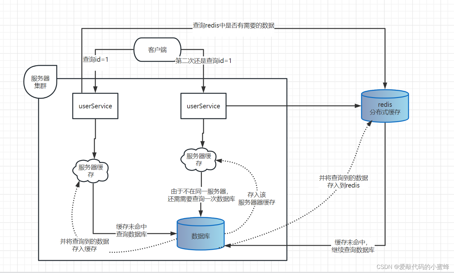 详解web缓存 - 知乎