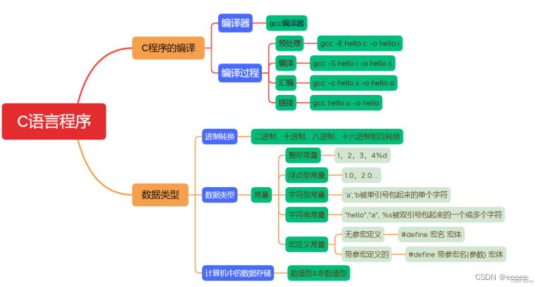 【Q2—30min】