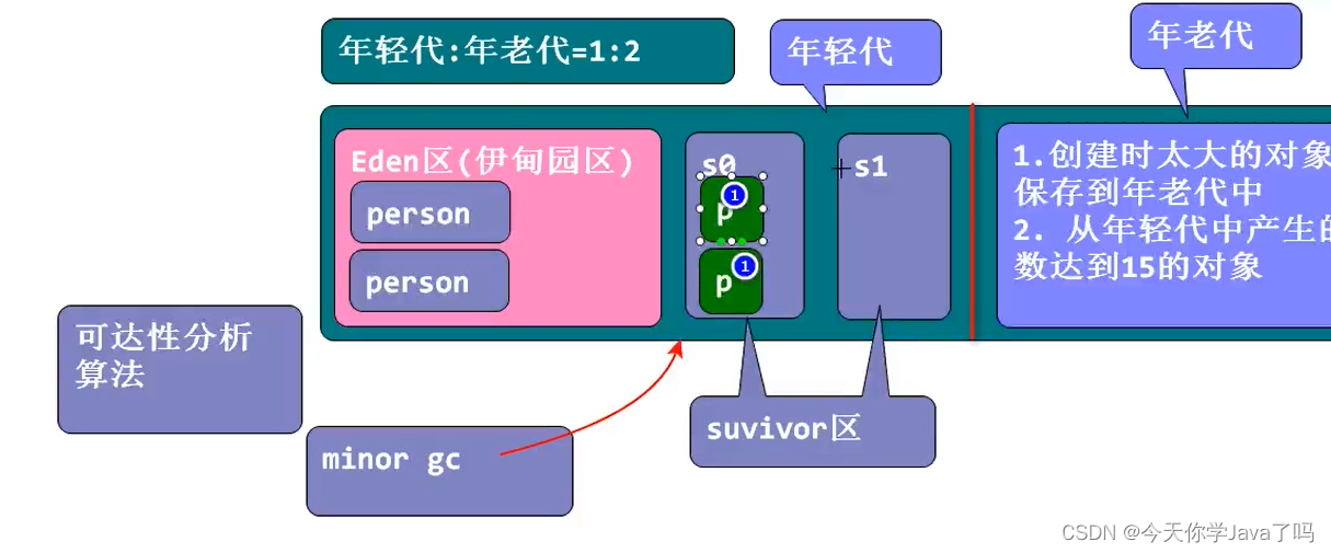 [外链图片转存失败,源站可能有防盗链机制,建议将图片保存下来直接上传(img-c60fU22b-1688522274682)(../../../AppData/Roaming/Typora/typora-user-images/image-20230704145211809.png)]