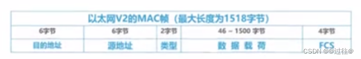 [外链图片转存失败,源站可能有防盗链机制,建议将图片保存下来直接上传(img-wp0MQ6hY-1660207294518)(C:\Users\秦彦\AppData\Roaming\Typora\typora-user-images\image-20220810112732473.png)]