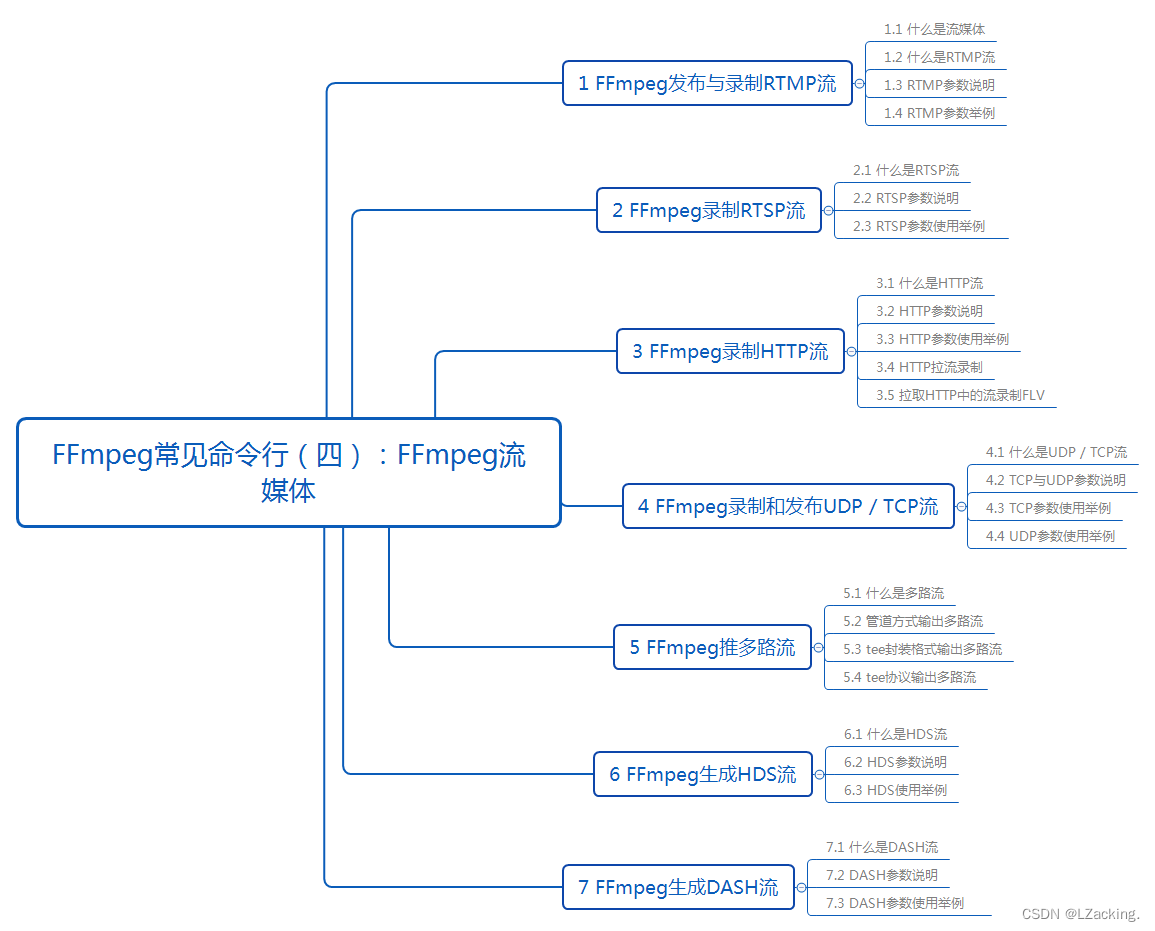 FFmpeg常见命令行（四）：FFmpeg流媒体