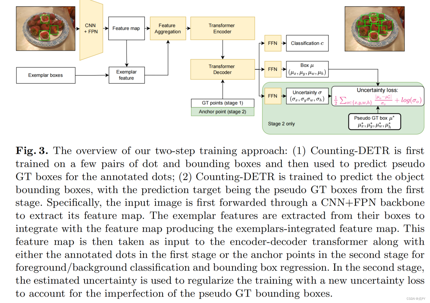 few-shot / one shot / zero shot object counting论文汇总_zero-shot object ...