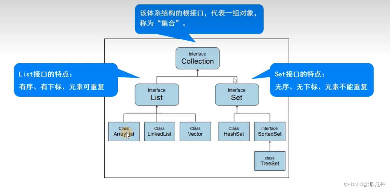 Java集合框架之collection