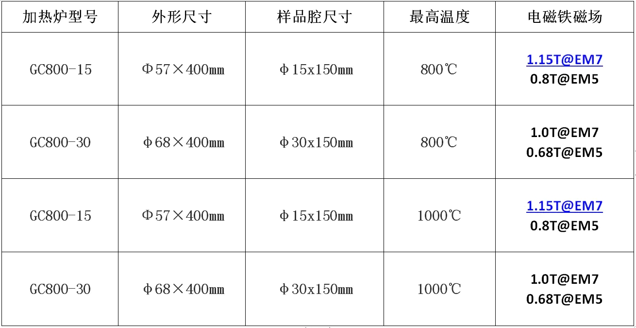 真空磁场退火高温炉的设计方案