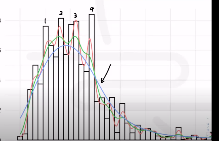 5003笔记 Statistic Chapter3-Density Estimation