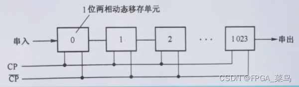 动态移存器