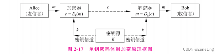 请添加图片描述