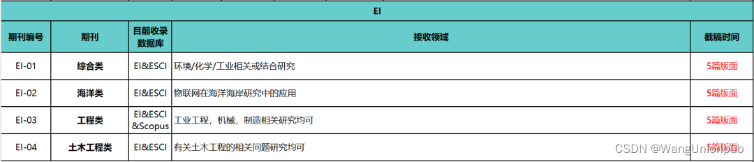 最快1个月录用！9月SCI/SSCI/EI刊源表已更新！