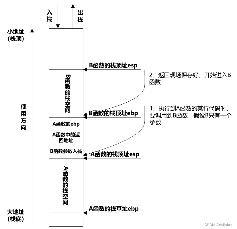 【C++进阶】C++软件异常的常见原因分析与总结（实战经验分享）