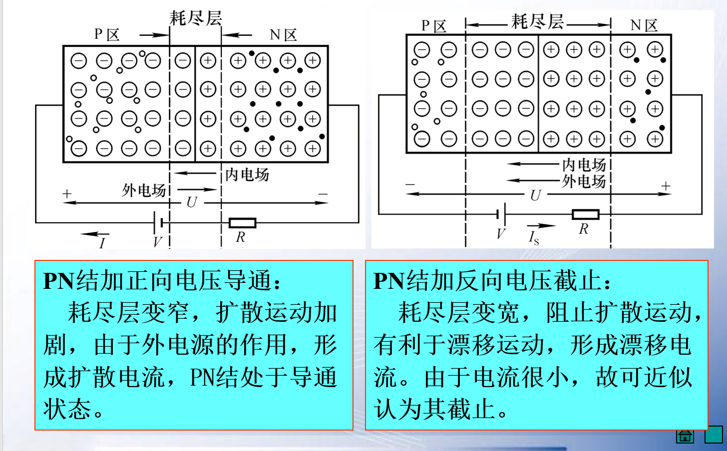 半导体器件(一) pn结