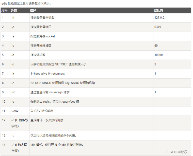 [外链图片转存失败,源站可能有防盗链机制,建议将图片保存下来直接上传(img-XJv5y72G-1667661738731)(D:\program files\TyporaImg\image-20221026191925119.png)]