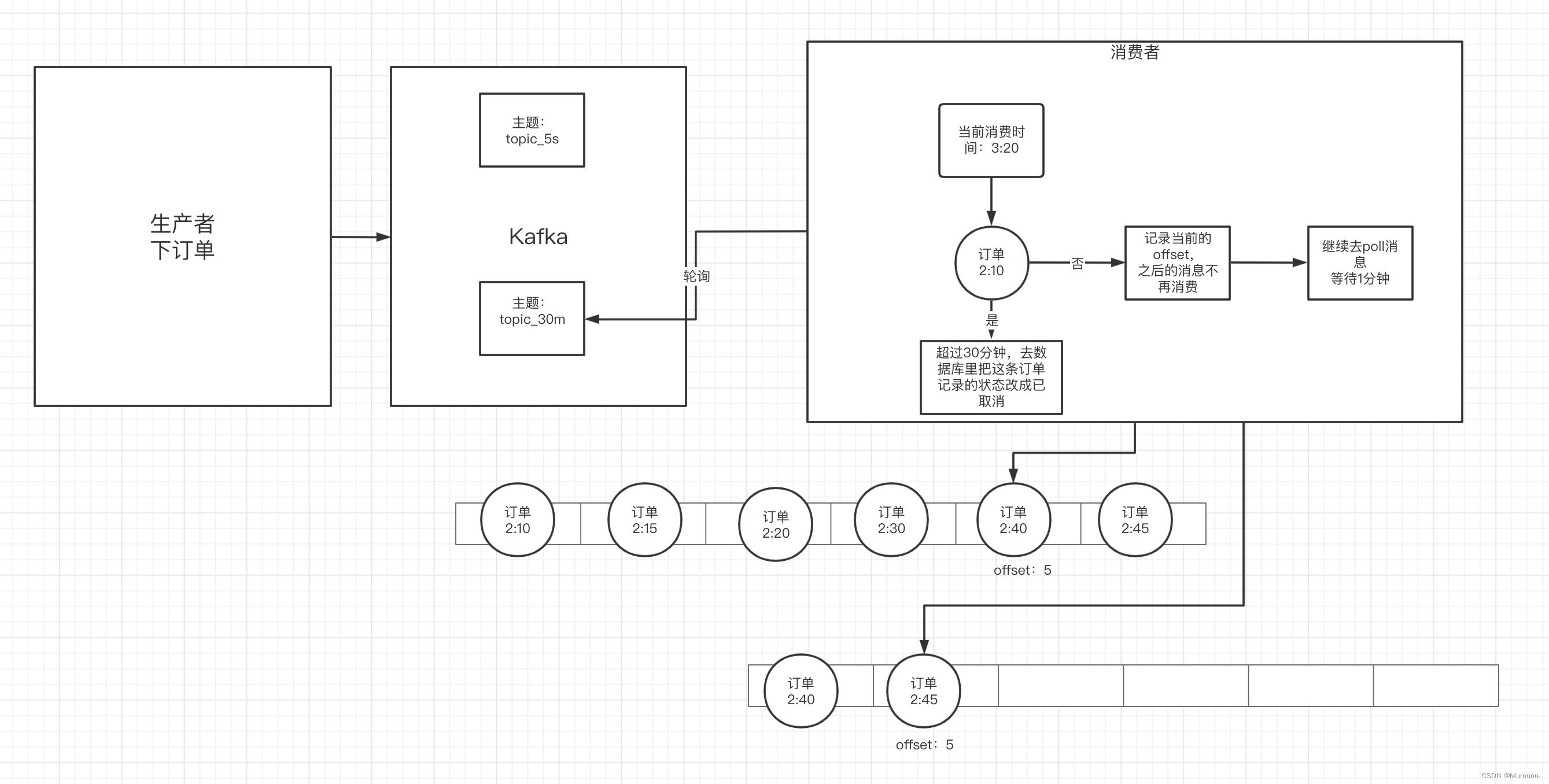 深入理解Kafka3.6.0的核心概念，搭建与使用