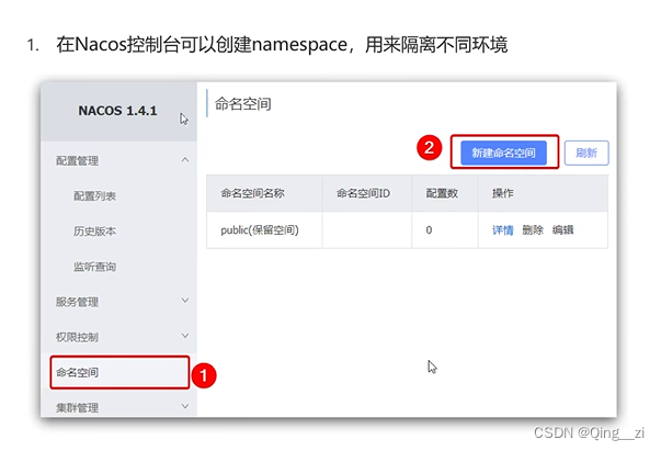 nacos创建namespace1