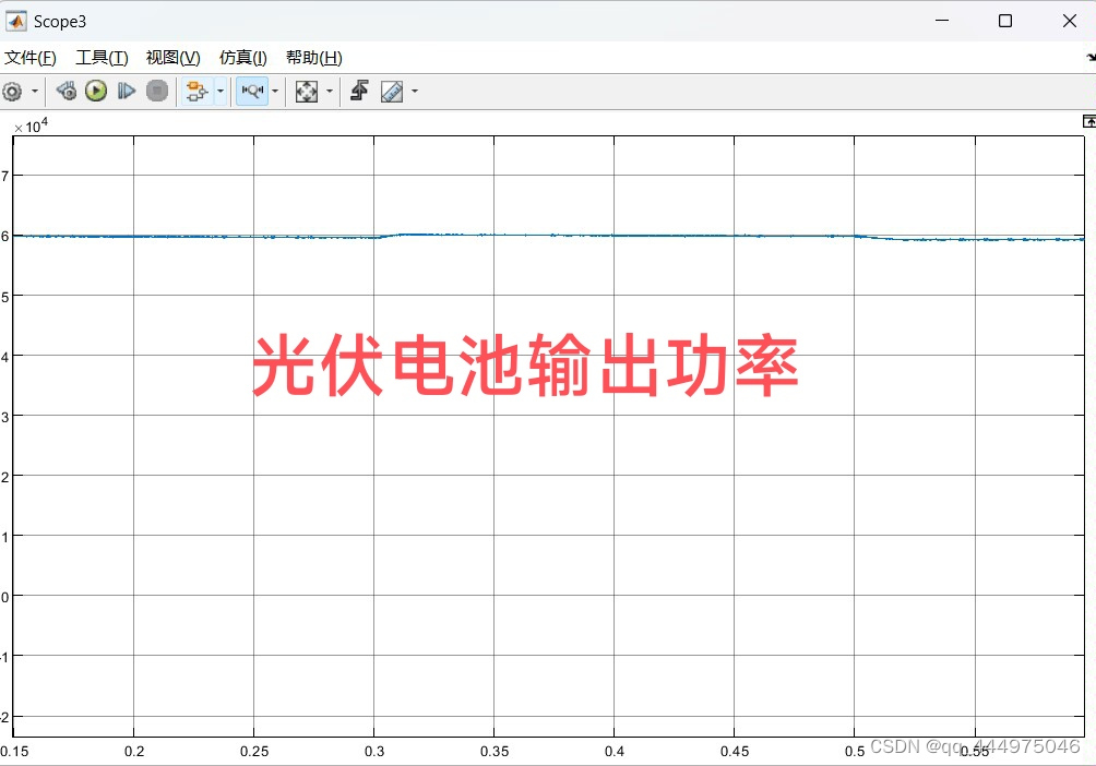 基于Matlab/Simulink不平衡电网工况下级联H桥光伏并网逆变器仿真模型