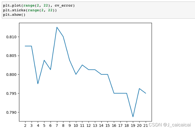 【Matplotlib】plt.plot() X轴横坐标展示完整整数坐标