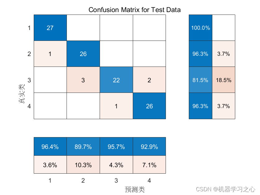 分类预测 | Matlab实现PSO-GRU-Attention粒子群算法优化门控循环单元融合注意力机制多特征分类预测