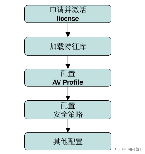 防御第五次作业