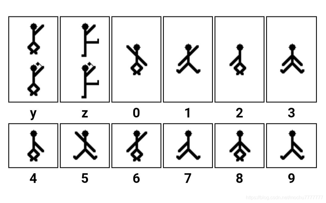 福尔摩斯小人密码